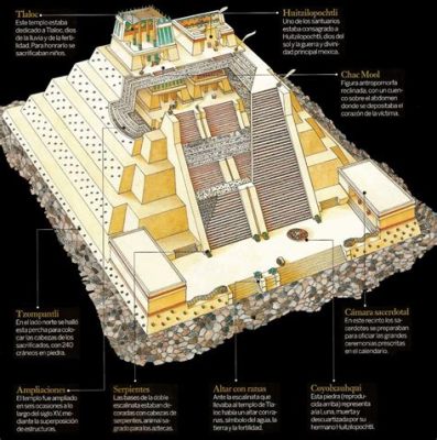  De Templo Mayor! Een blik op de geschiedenis van het Azteekse rijk